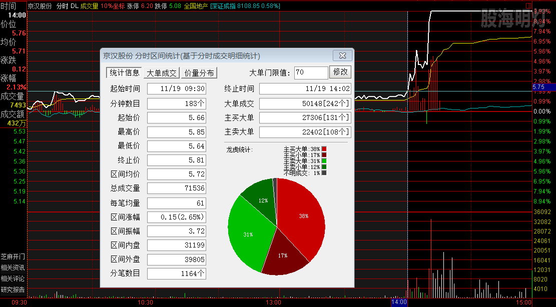 京汉股份 过左峰买点.png