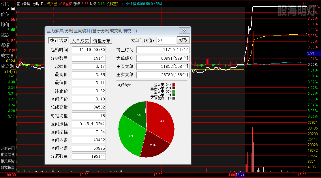 巨力索具 放量过左峰买点.png