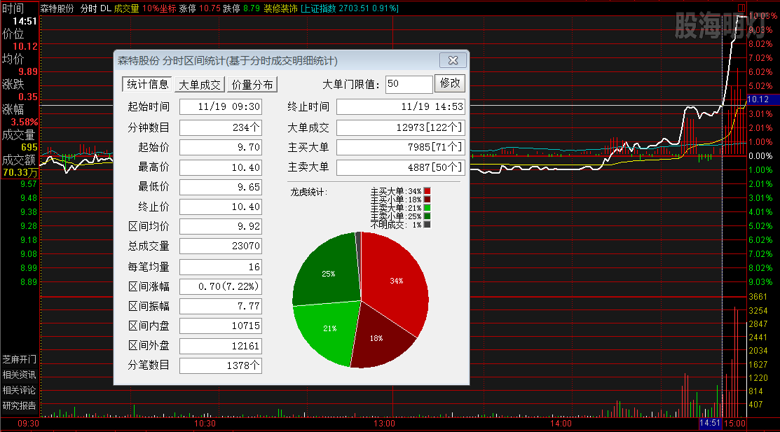 森特股份 过左峰买点.png