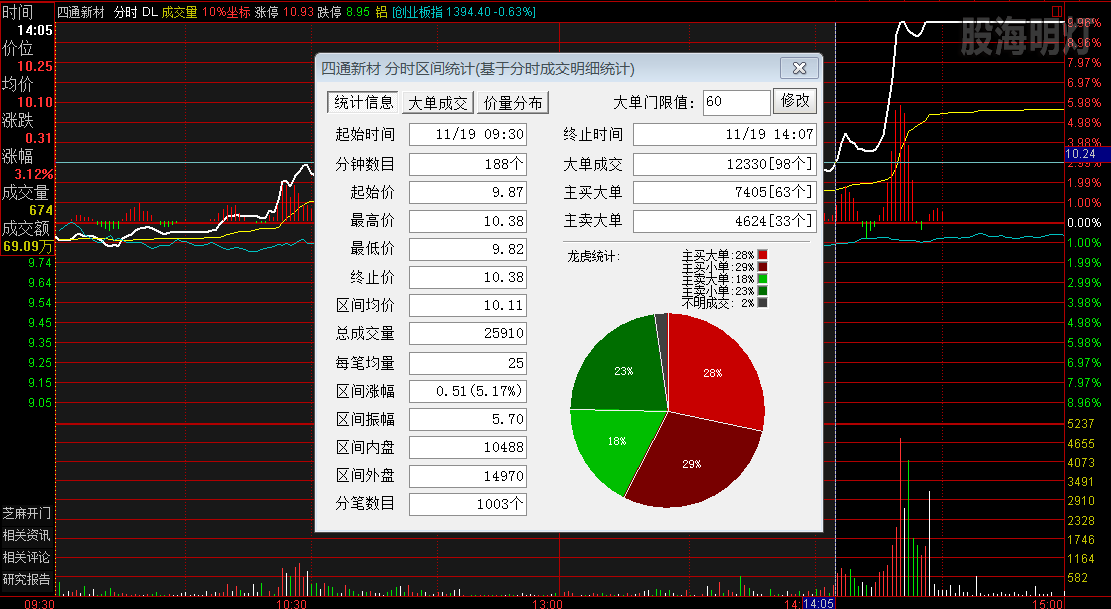 四通新材 卧龙过左峰买点.png