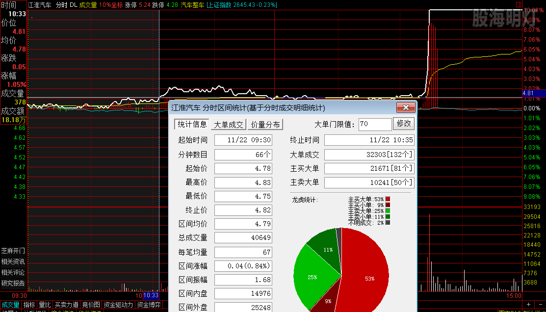 江淮汽车 过左峰买点.png