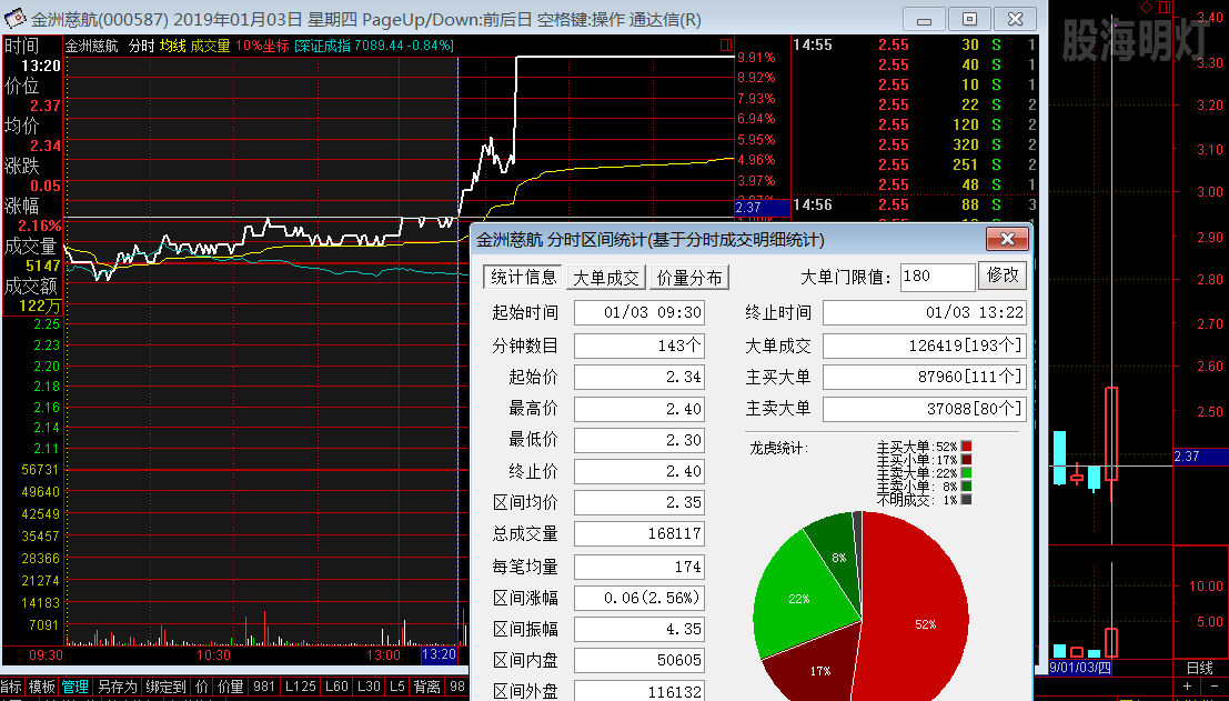 金洲慈航 日线及量波双过左峰买点.png