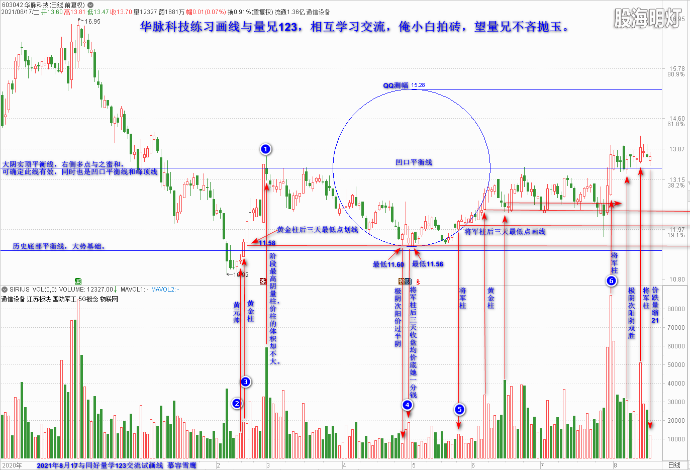 华脉科技近期行情练习画线 2021-08-17_122243.png