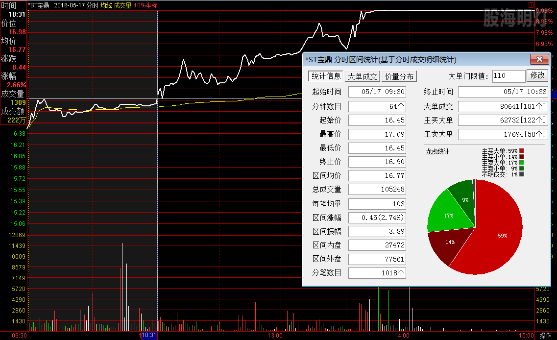宝鼎股份 过左峰买点.png