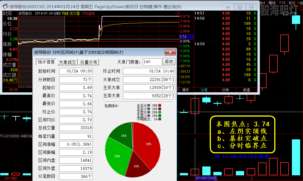 波导股份 焦点：3.74元.png