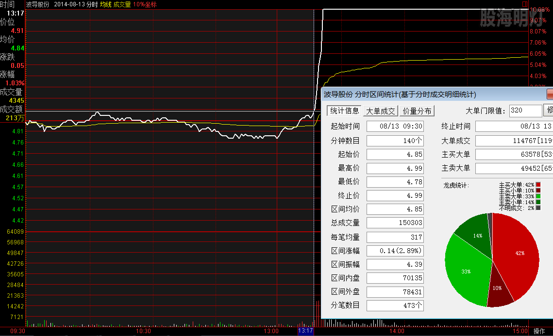 波导股份 过左峰买点.png