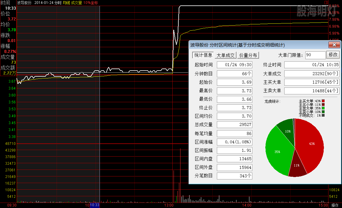 波导股份 首版 左支右撑买点.png