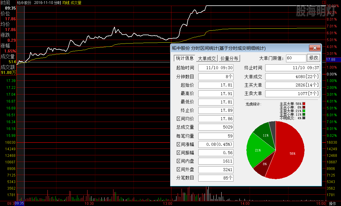 拓中股份分时图 飘龙与涨停板性质.png