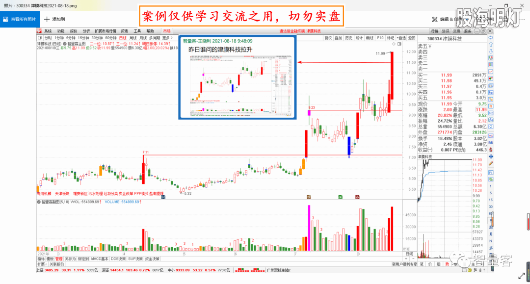智量客量学技术基训班研究案例 5.png