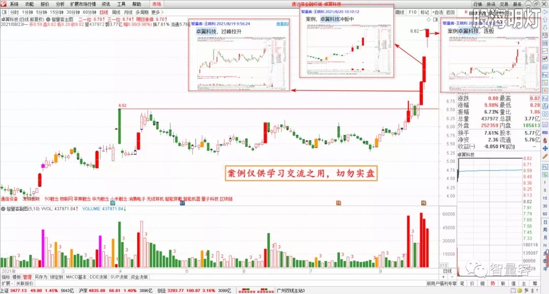 智量客量学技术基训班研究案例.webp.jpg