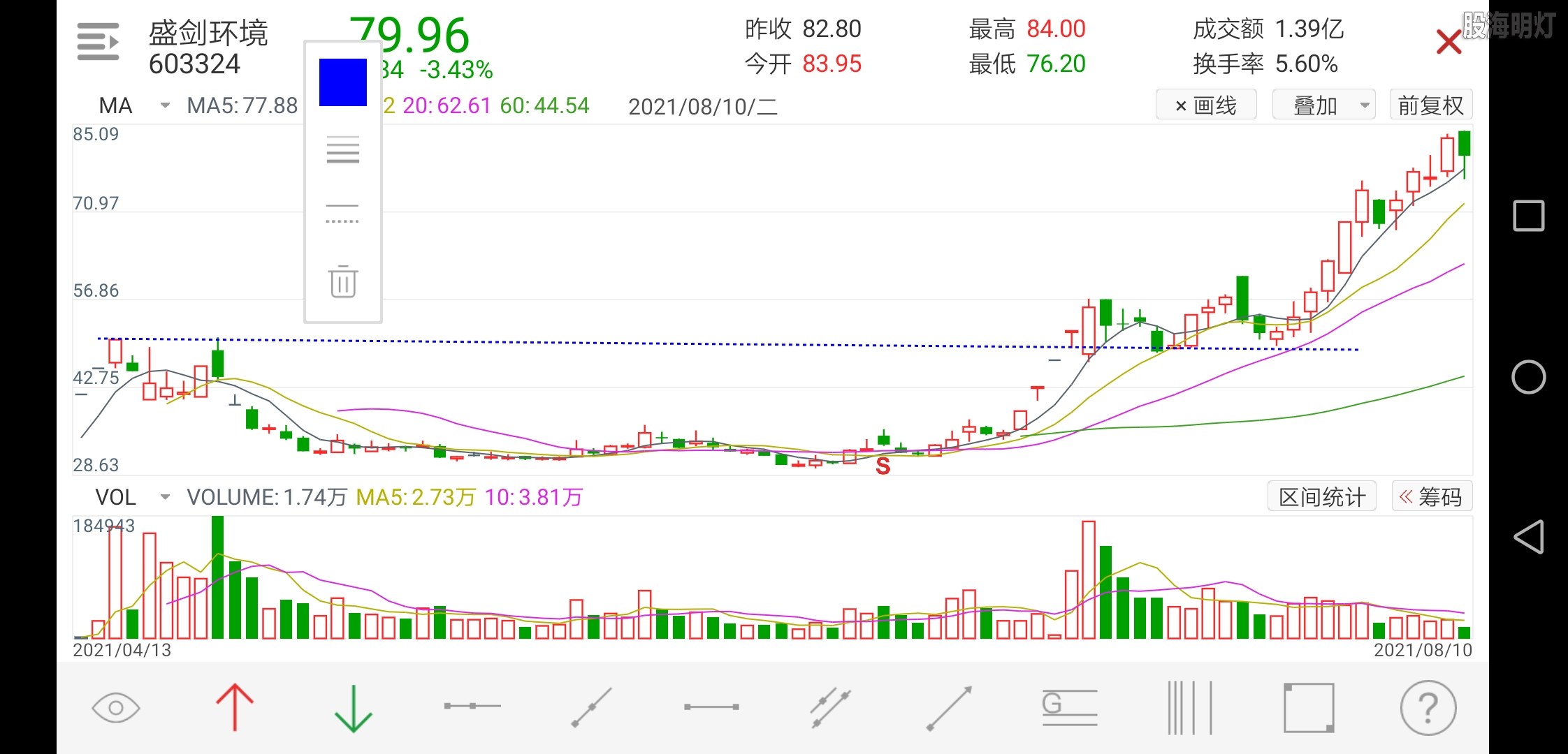 Screenshot_20210810_151335_com.tdx.AndroidNew.jpg
