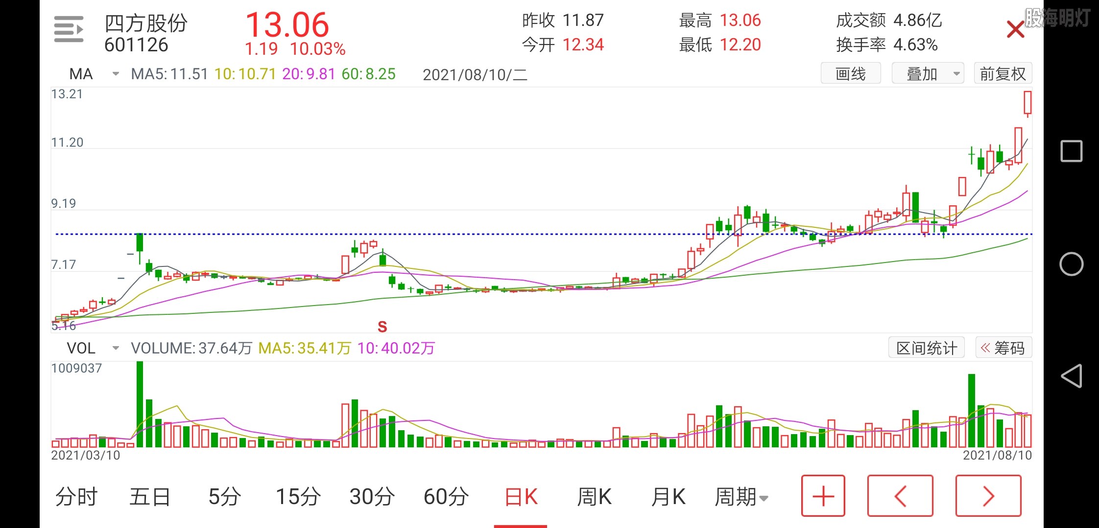 Screenshot_20210810_184000_com.tdx.AndroidNew.jpg