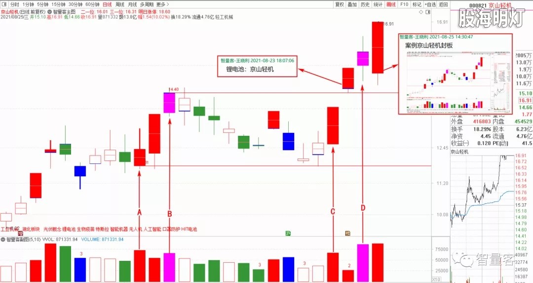 智量客量学技术基训班研究案例 1.webp.jpg