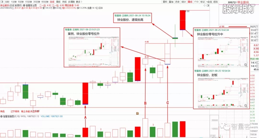 智量客量学技术基训班研究案例 3.webp.jpg