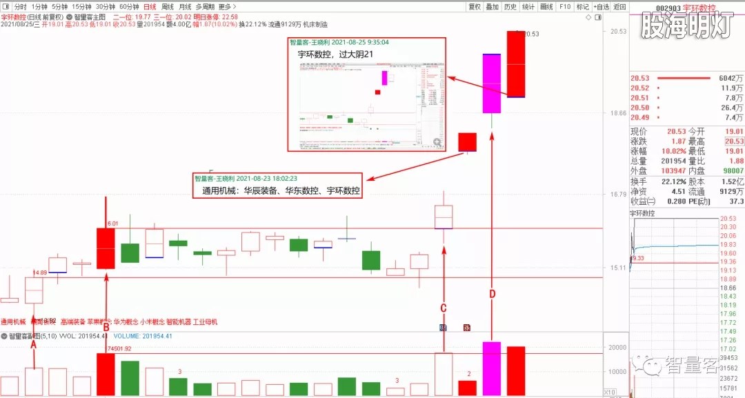 智量客量学技术基训班研究案例 4.webp.jpg