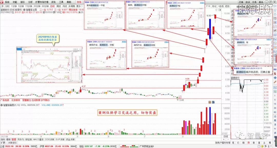 智量客量学技术基训班研究案例 2.webp.jpg