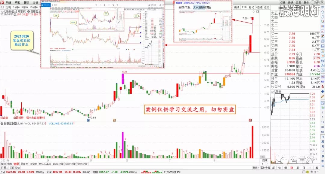 智量客量学技术基训班研究案例 3.webp.jpg