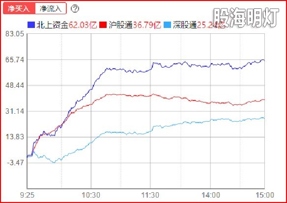 北上.jpg