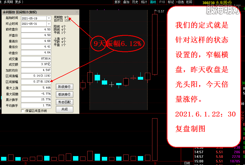 永利股份 选股定式设计.png