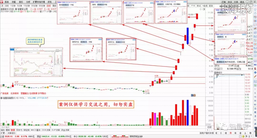 智量客量学技术基训班研究案例 2.webp.jpg