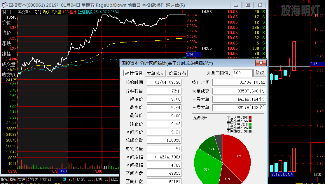 国投资本 量波过左峰买点.png