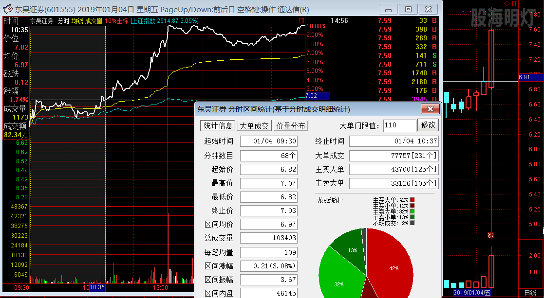 东吴证券 左支右撑买点.png