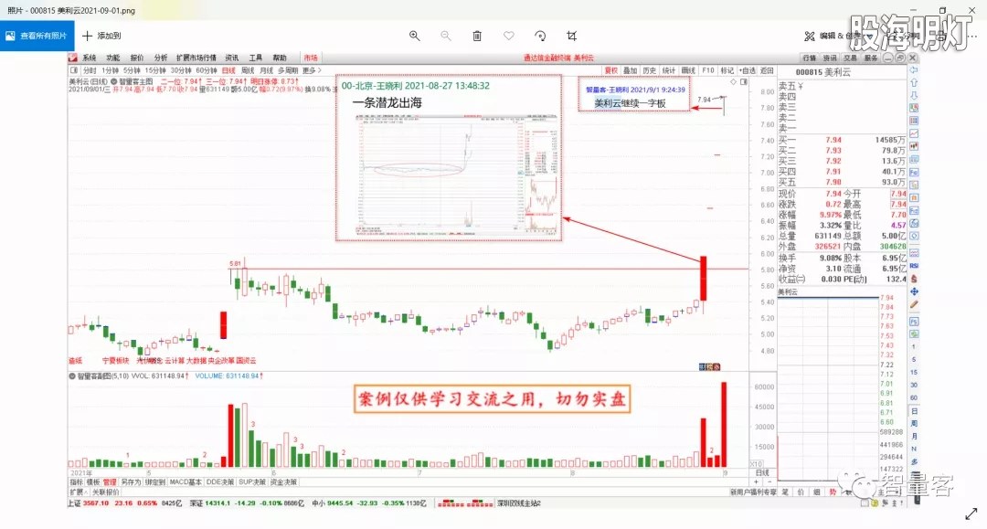 智量客量学技术基训班研究案例 1.webp.jpg