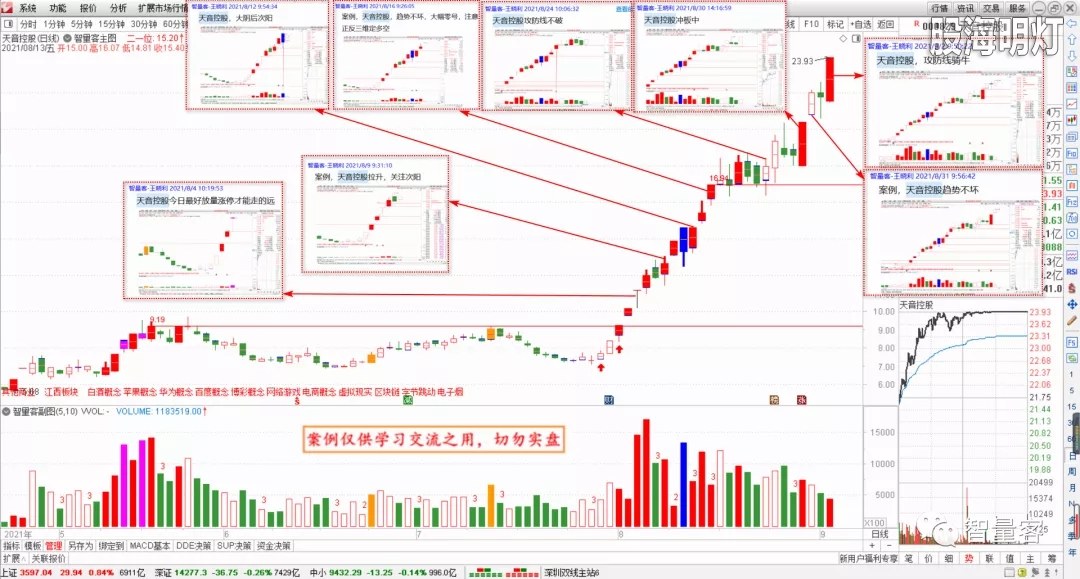 智量客量学技术基训班研究案例 1.webp.jpg