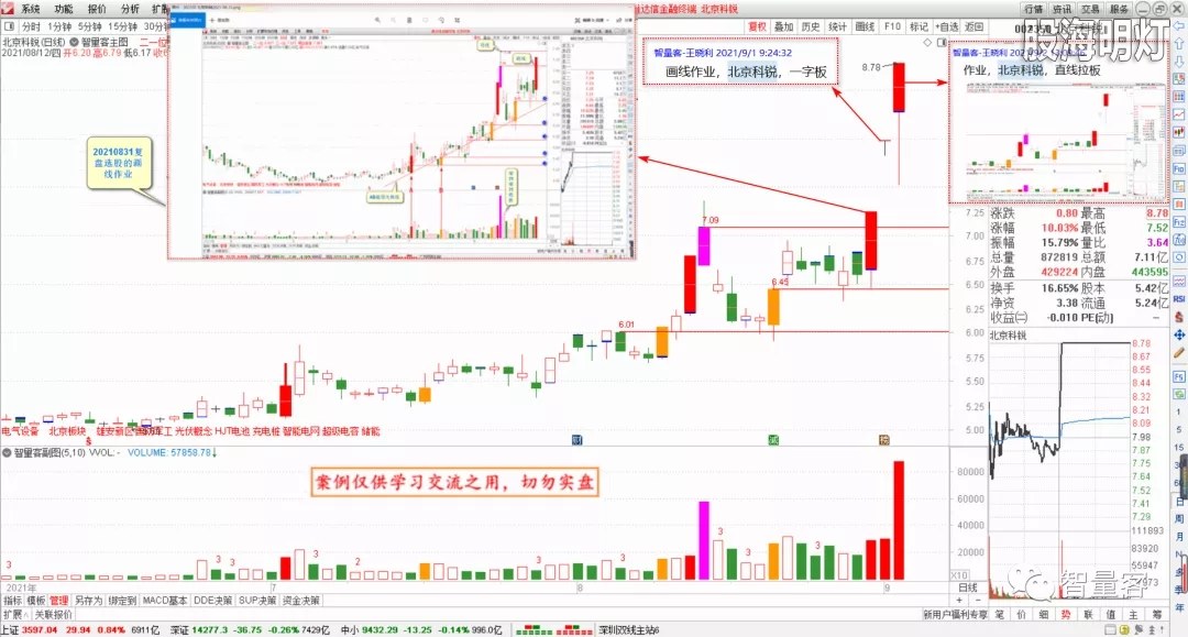 智量客量学技术基训班研究案例 2.webp.jpg