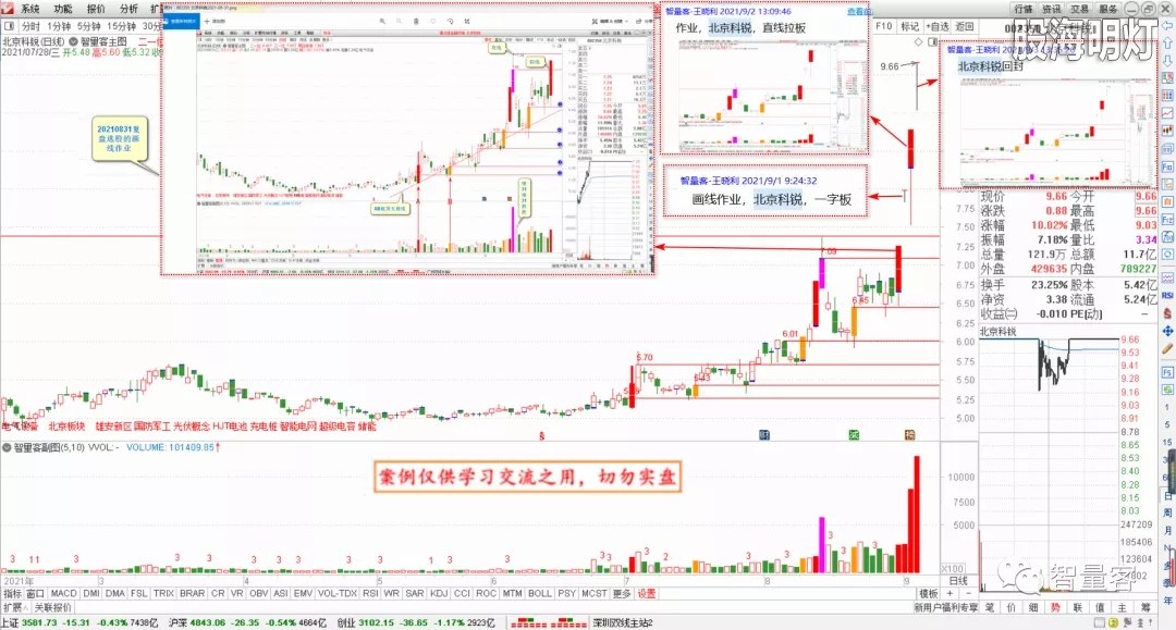 智量客量学技术基训班研究案例 1.webp.jpg