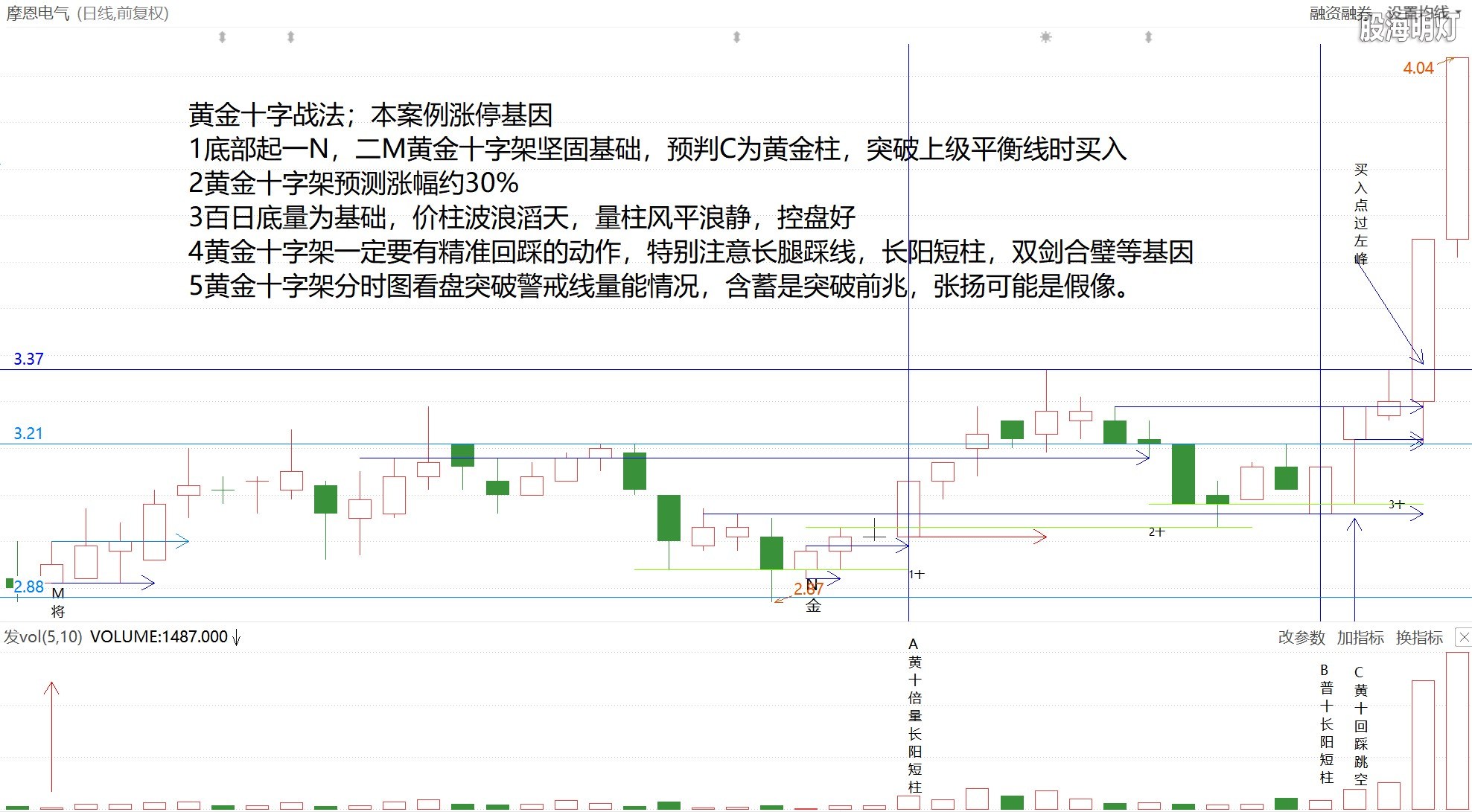 黄金十字战法