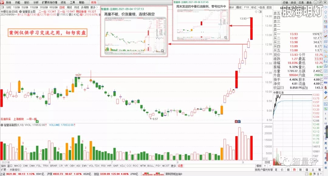 智量客量学技术基训班研究案例 3.webp.jpg