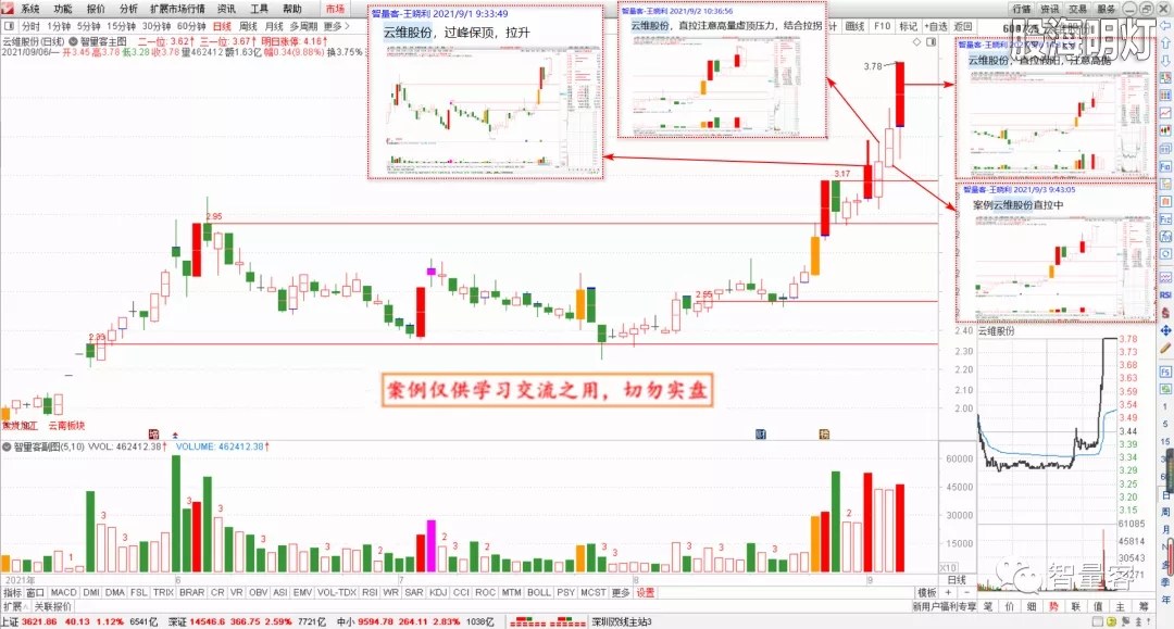 智量客量学技术基训班研究案例 2.webp.jpg