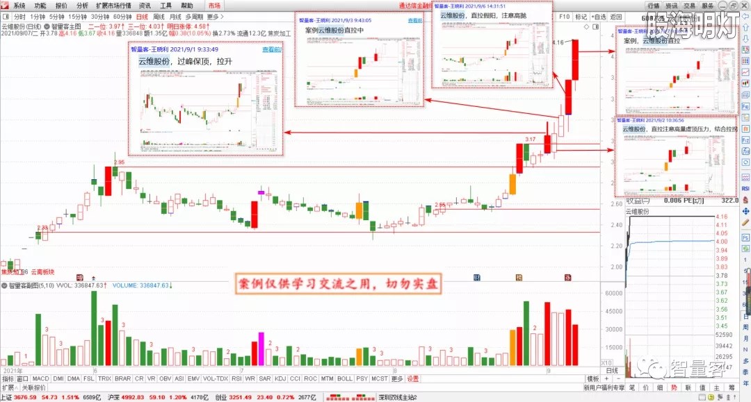 智量客量学技术基训班研究案例 3.webp.jpg