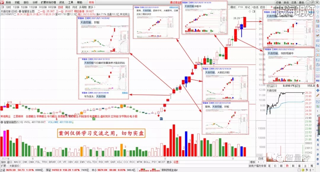 智量客量学技术基训班研究案例 1.webp.jpg