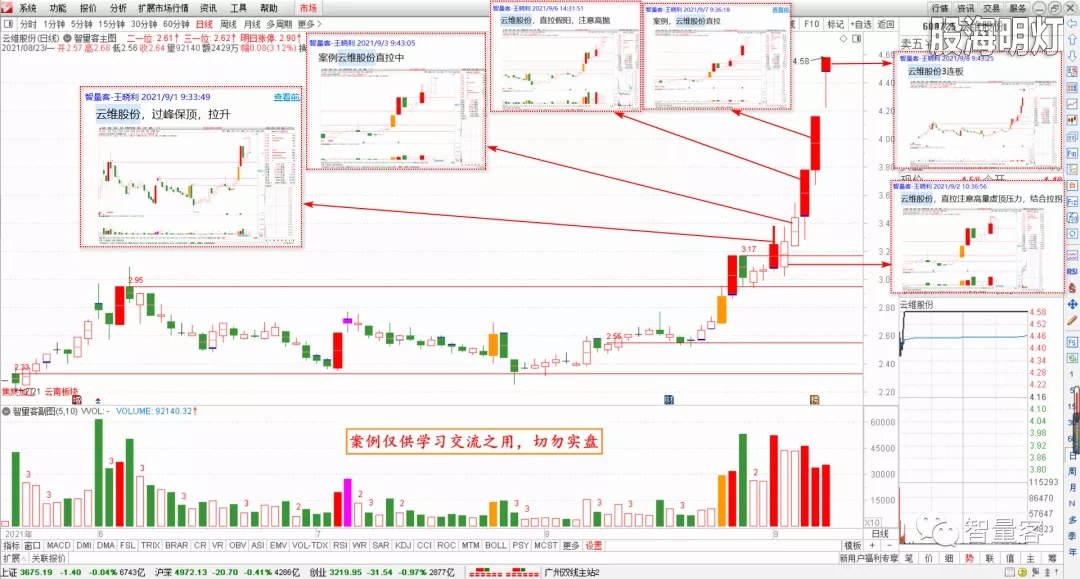 智量客量学技术基训班研究案例 1.webp.jpg