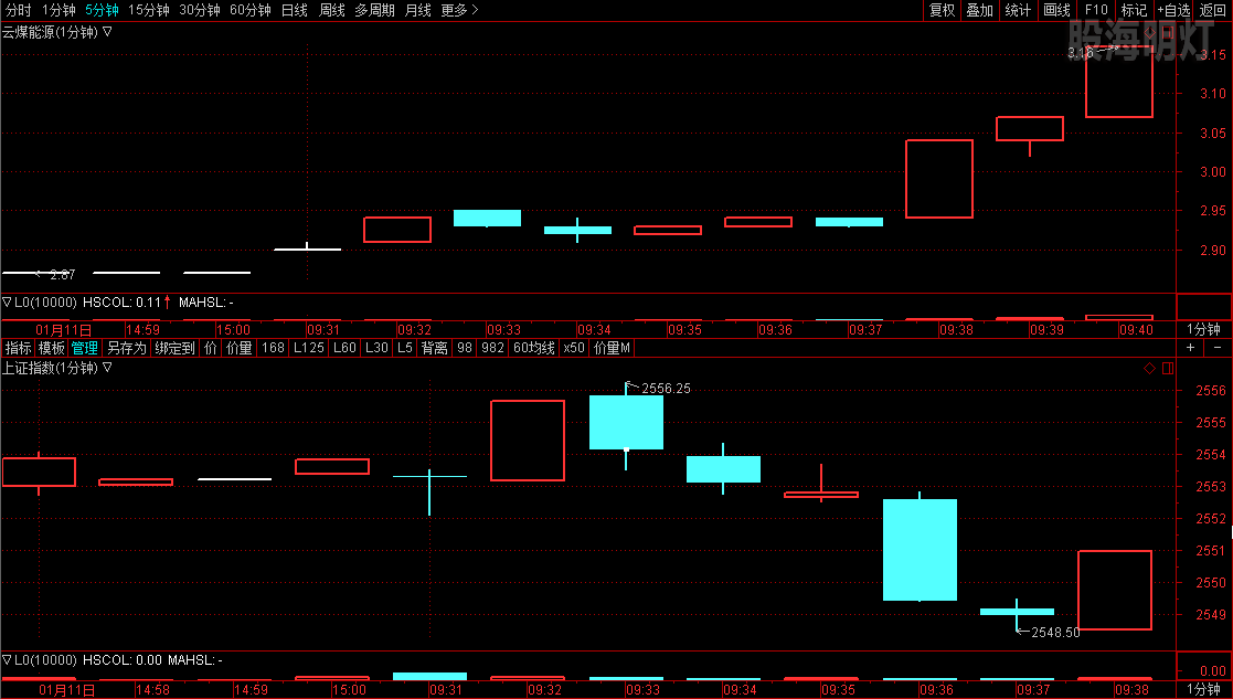 云煤能源 个股与上证1分钟K线图.png
