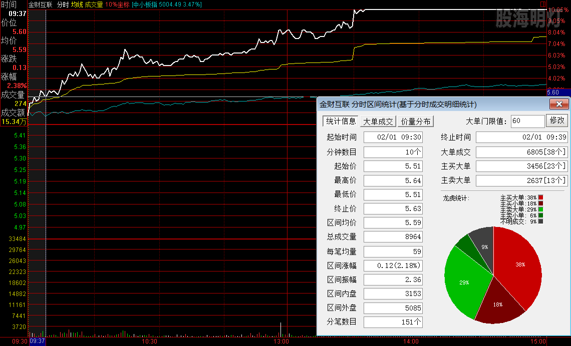 金财互联 左支右撑顶底互换买点.png