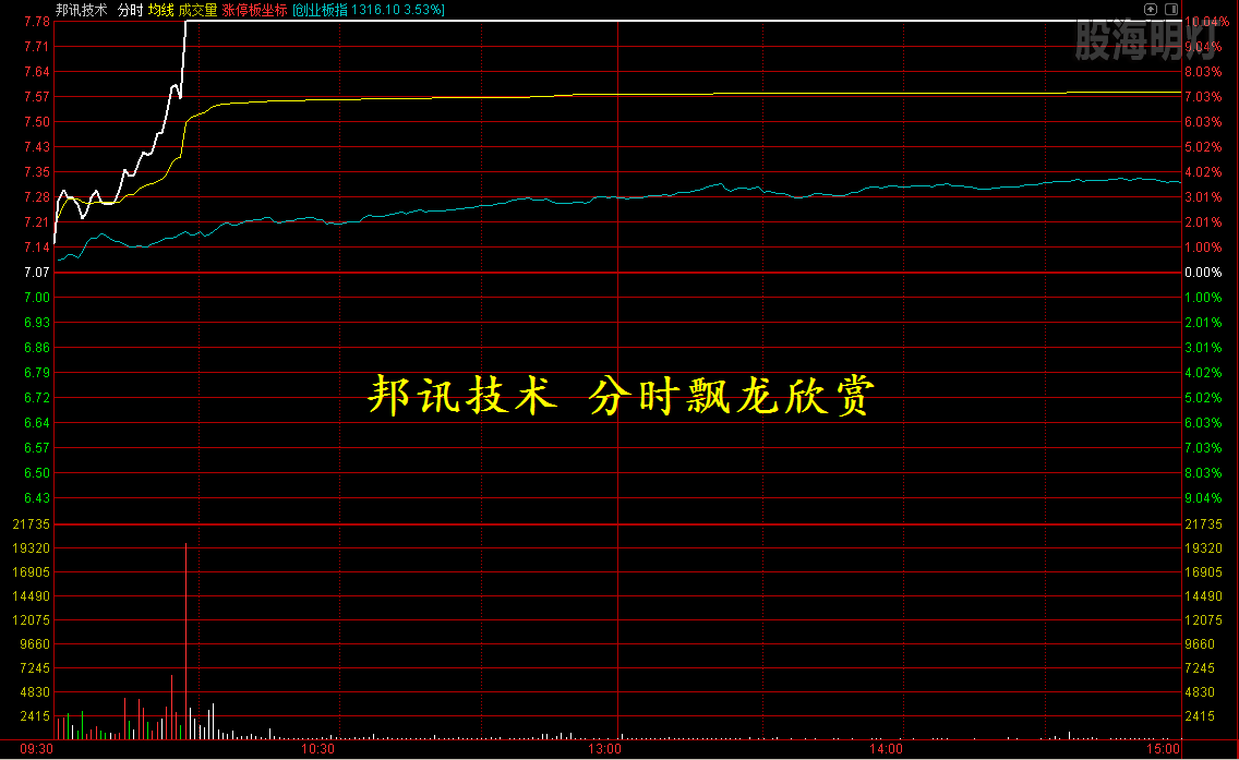 邦讯技术 分时飘龙欣赏.png