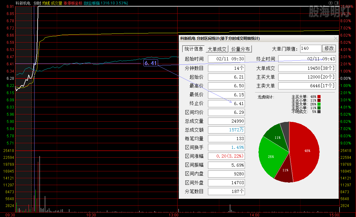 科新机电 分时飘龙.png