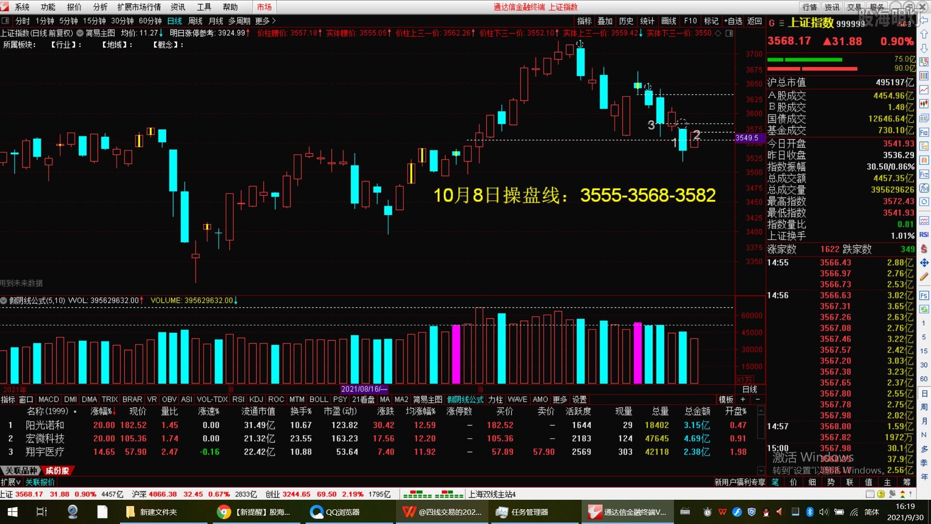 2021年10月8日操盘线.jpg