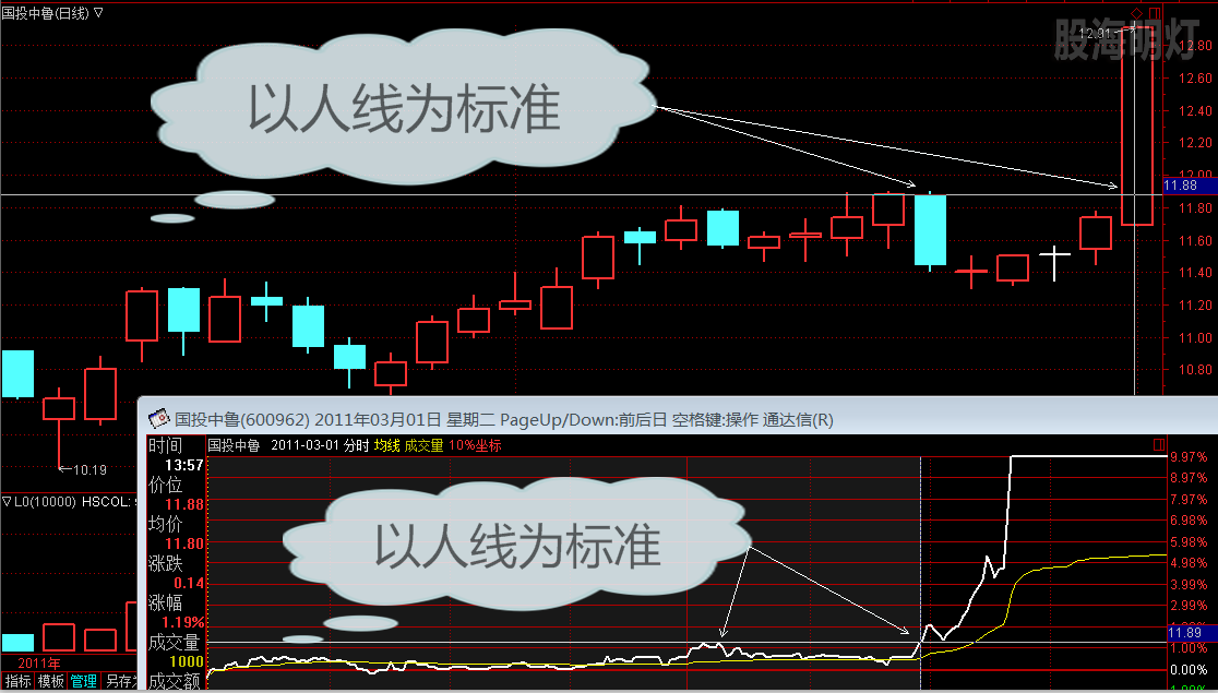 国投中鲁 三龙特征 以人线为标准.png