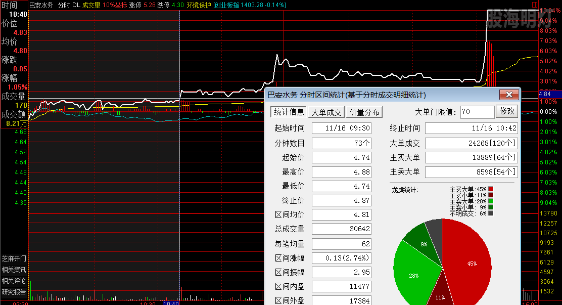 巴安水务 过左峰买点.png