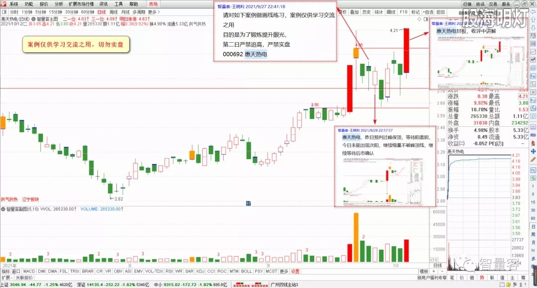 智量客量学技术基训班研究个股 2.webp.jpg