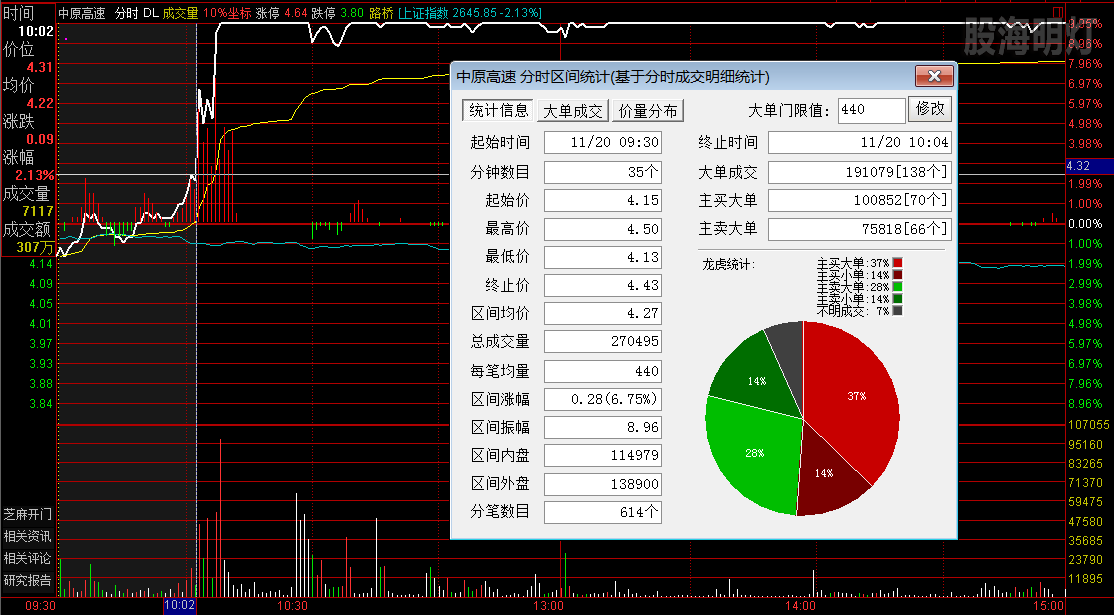 中原高速 过左峰买点.png