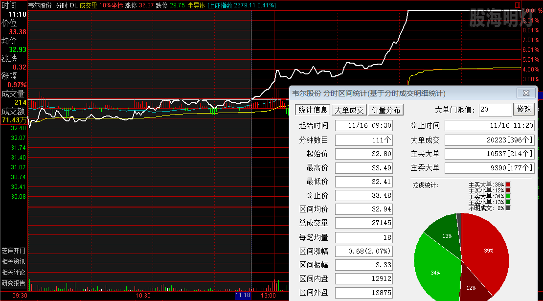 维尔股份 过左峰买点.png