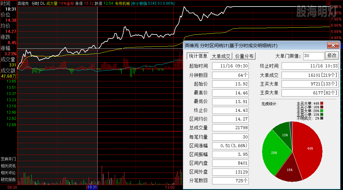 英维克 数据完胜 过峰回踩买点.png