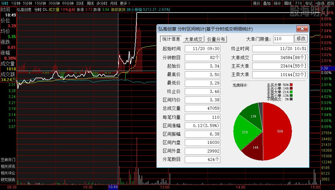 弘高创意 过左峰买点.png