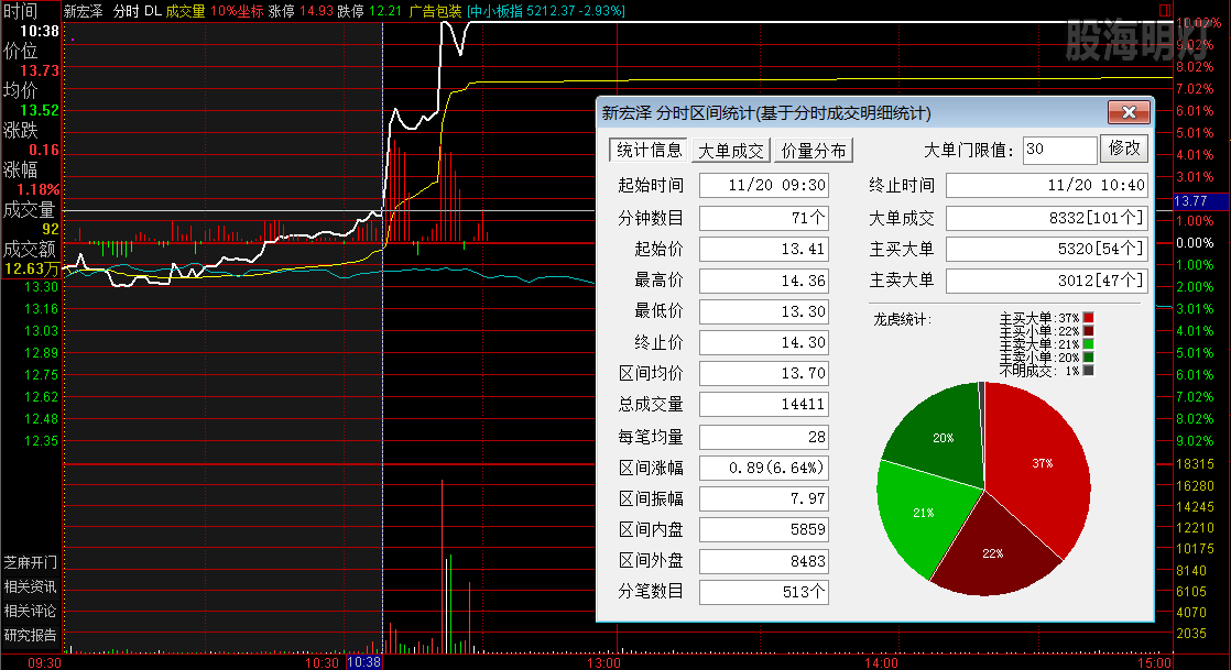 新洪泽 过左峰买点.png