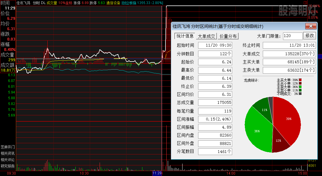 佳讯飞鸿 上穿人线买点.png